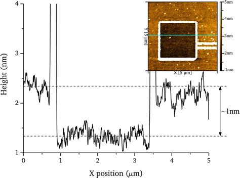 measuring graphene thickness|graphene film thickness measurement.